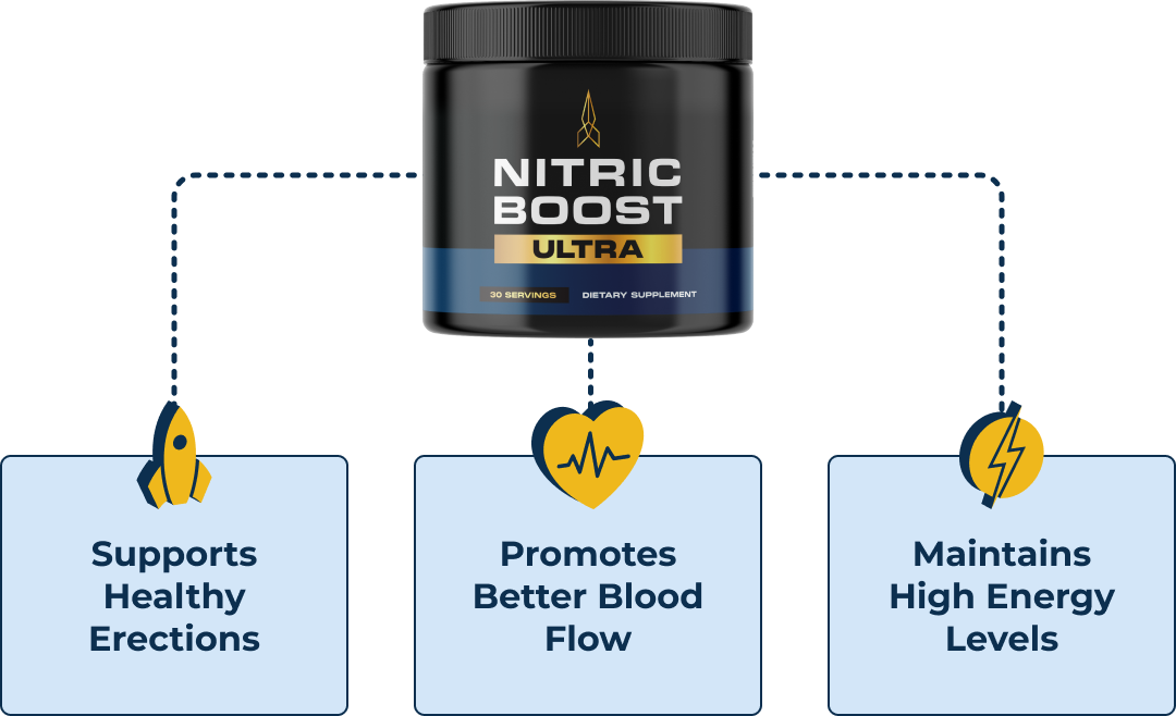 Nitric Boost Ultra benefits: supports male vitality, promotes better blood flow, maintains high energy levels